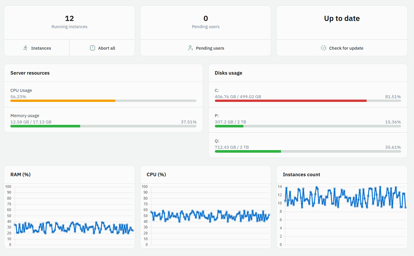 Apleno Server admin dashboard showing running instances, server resources and disk usage